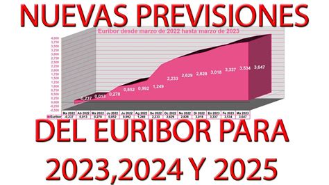 euribor 2023 2024